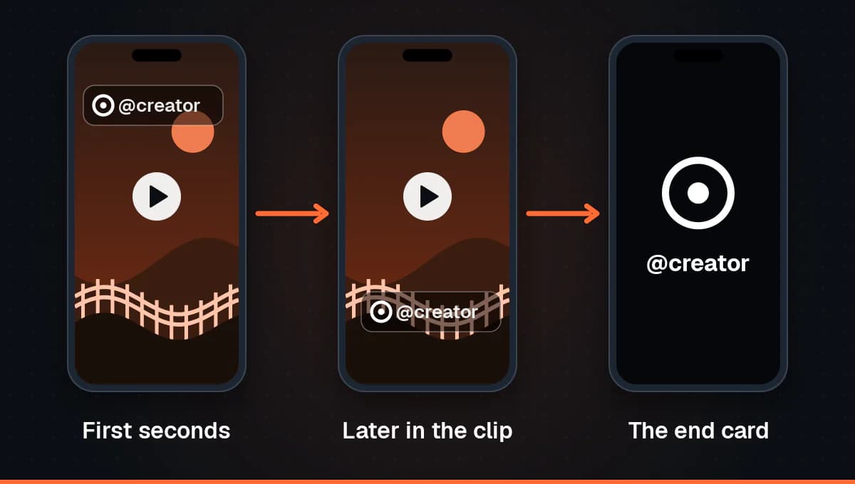 Three phone screens from a video saved with the Save video button: a creator stamp in the top corner at the start, the same stamp in the opposite bottom corner later, and an end card with the username.