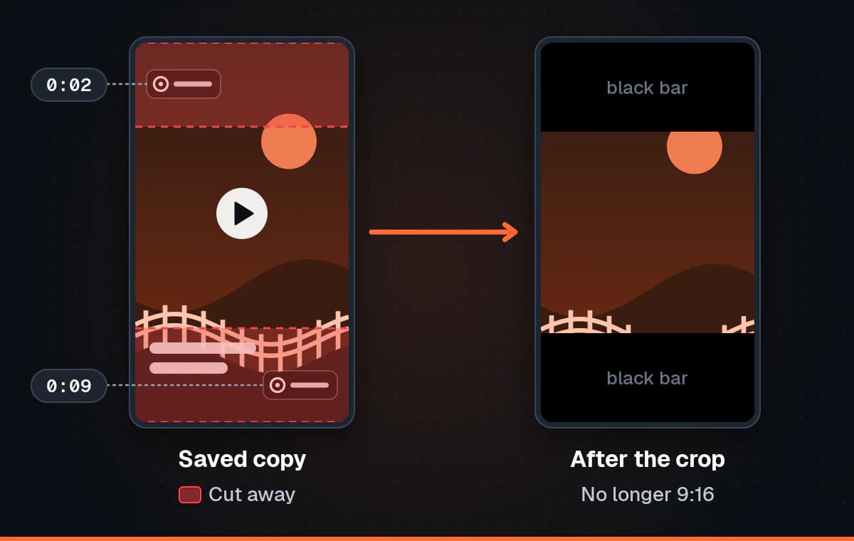 A vertical video frame with a stamp at the top at 0:02 and another at the bottom at 0:09, red strips marking what a crop must remove, and the cropped result sitting between black bars in a vertical player.