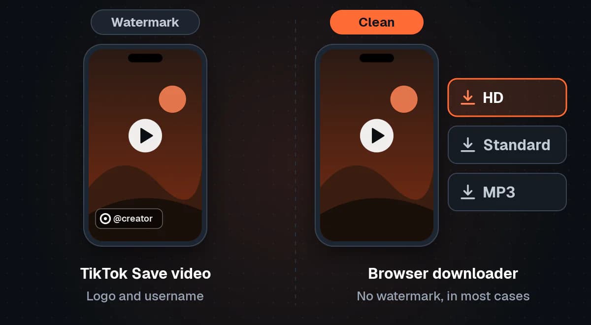 Two phones playing the same video: the one saved with TikTok's Save video carries a creator stamp, the one from a browser downloader is clean and offers HD, Standard and MP3.